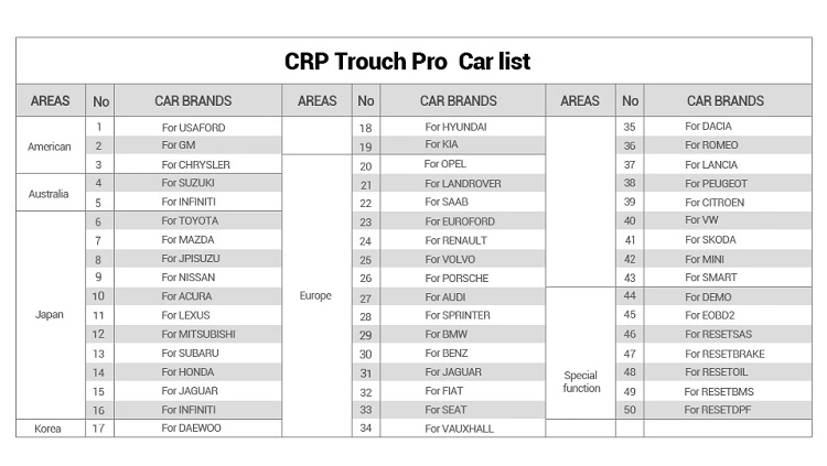 Starten Sie die CRP touch PRO-Testwagenliste