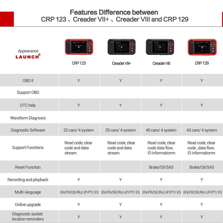 Funktionen von Launch Creader VII+