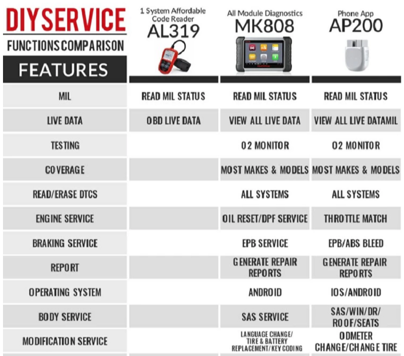 Autel AP200 Bluetooth-OBDII-Scanner