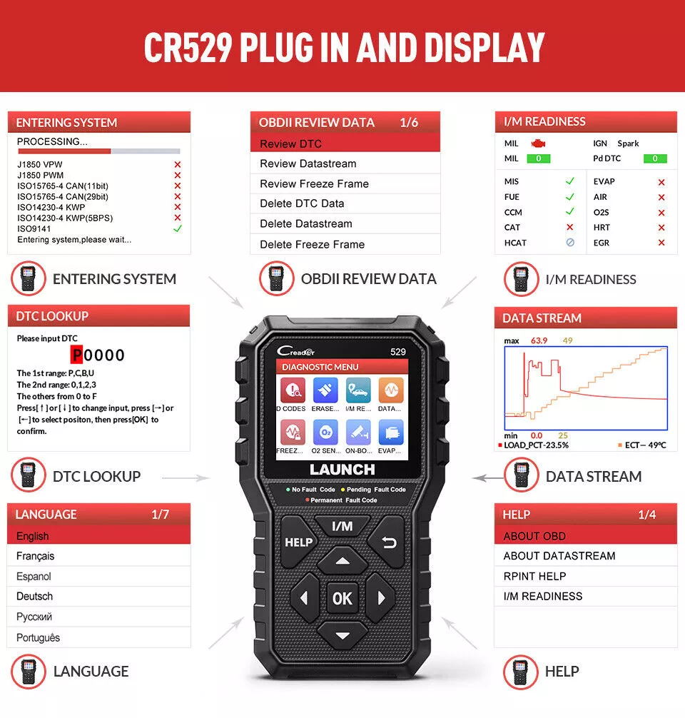 CR529-Autoscanner Anschließen und anzeigen