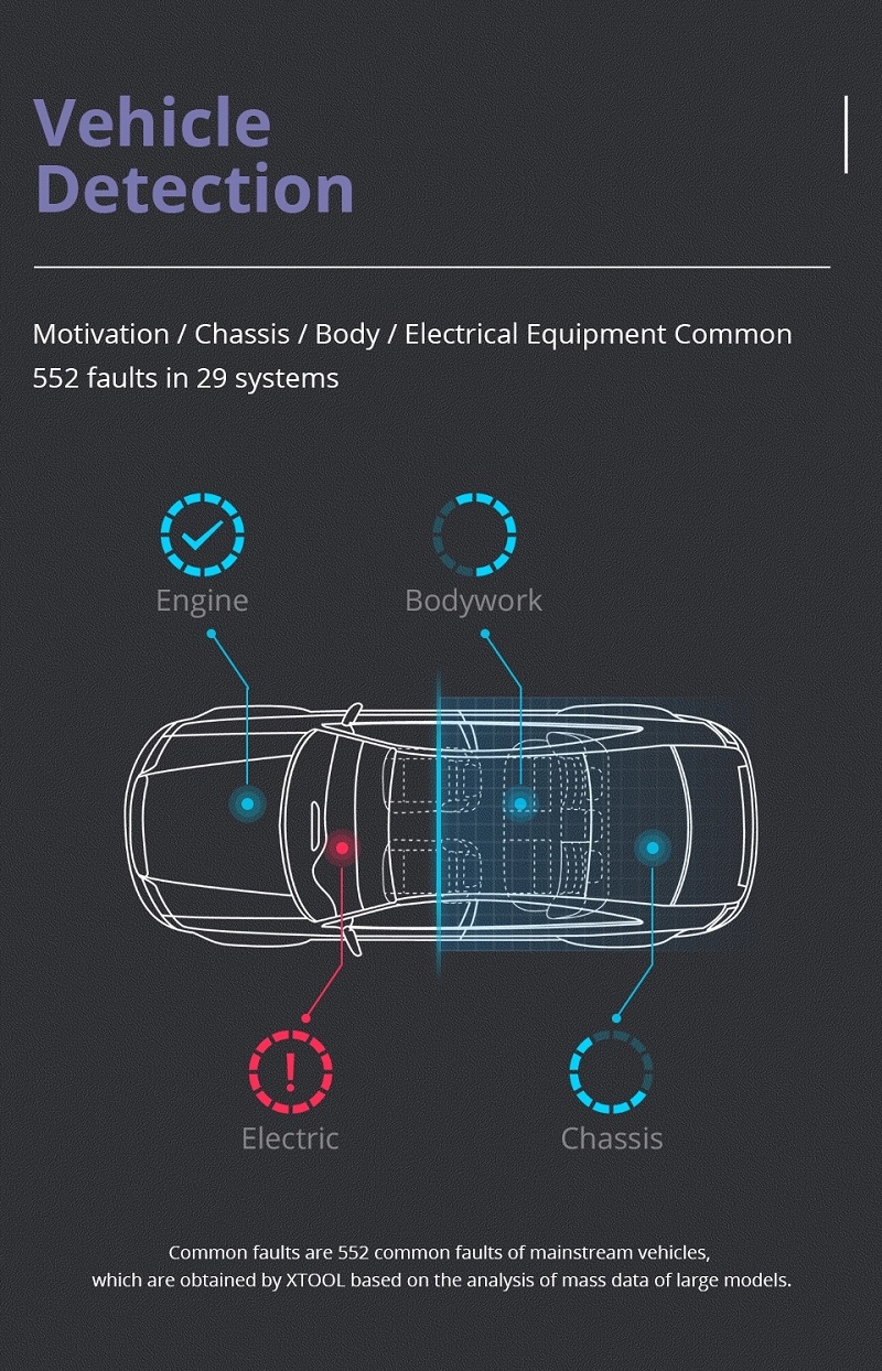 Bluetooth-Fahrzeugerkennung